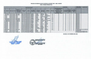 Read more about the article PROCESO DE RENOVACION DE CONTRATA DOCENTE 2023 – UGEL CANCHIS<br>NIVEL TECNICO PRODUCTIVA