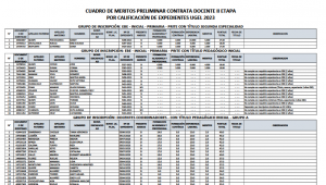 Read more about the article CUADRO DE MERITOS PRELIMINAR CONTRATA DOCENTE II ETAPA<br>POR CALIFICACIÓN DE EXPEDIENTES UGEL 2023