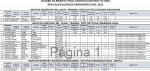 Read more about the article CUADRO DE MERITOS FINAL CONTRATA DOCENTE II ETAPA POR CALIFICACIÓN DE EXPEDIENTES UGEL 2023