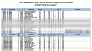 Read more about the article CUADRO PRELIMINAR PARA EL PROCESO DE CONTRATA DOCENTE 2023 POR EVALUACIÓN DE EXPEDIENTES CONVOCATORIA N° 004-2023-UGEL CANCHIS CONFORME AL D.S, N° 001-2023-MINEDU