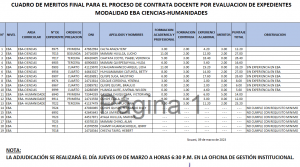 Read more about the article CUADRO DE MERITOS FINAL PARA EL PROCESO DE CONTRATA DOCENTE POR EVALUACION DE EXPEDIENTES<br>MODALIDAD EBA CIENCIAS-HUMANIDADES