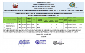 Read more about the article PROCESO DE ENCARGATURA DE PROFESORES EN AREAS DE DESEMPEÑO LABORAL DE LA LEY N° 29944, R.V.M. N° 165-2022-MINEDU<br>CUADRO FINAL DE RESULTADOS DE ENCARGATURAS EN CARGOS DE MAYOR RESPONSABILIDAD 2023<br>II ETAPA – PROMOCION INTERNA – COMUNICADO N° 007