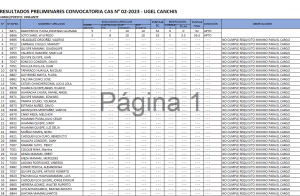 Read more about the article RESULTADOS PRELIMINARES CONVOCATORIA CAS N° 02-2023 – UGEL CANCHIS