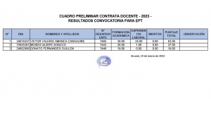 Read more about the article CUADRO PRELIMINAR CONTRATA DOCENTE – 2023 –<br>RESULTADOS CONVOCATORIA PARA EPT