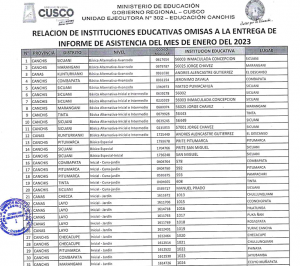 Read more about the article RELACION DE INSTITUCIONES EDUCATIVAS OMISAS A LA ENTREGA DE<br>INFORME DE ASISTENCIA DEL MES DE ENERO DEL 2023