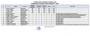 Read more about the article CUADRO FINAL CONTRATO DOCENTE 2023<br>PROGRAMA DE ESTIMULACIÓN TEMPRANA – PRITE