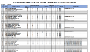 Read more about the article RESULTADOS FINALES PARA LA ENTREVISTA PERSONAL CONVOCATORIA CAS N° 02-2023 – UGEL CANCHIS