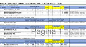 Read more about the article RESULTADOS FINALES DEL 2DO PROCESO DE CONVOCATORIA CAS N° 02-2023 – UGEL CANCHIS