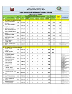 Read more about the article CAS N° 001-2023-COMITÉ DE SELECCIÓN UGEL CANCHIS – RESULTADOS FINALES