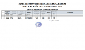 Read more about the article CUADRO DE MERITOS PRELIMINAR CONTRATA DOCENTEPOR CALIFICACIÓN DE EXPEDIENTES UGEL 2023