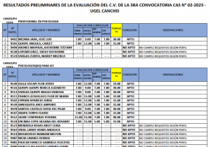 Read more about the article RESULTADOS PRELIMINARES DE LA EVALUACIÓN DEL C.V. DE LA 3RA CONVOCATORIA CAS N° 02-2023 -UGEL CANCHIS