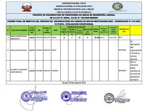 Read more about the article PROCESO DE ENCARGATURA DE PROFESORES EN AREAS DE DESEMPEÑO LABORALDE LA LEY N° 29944, R.V.M. N° 165-2022-MINEDU