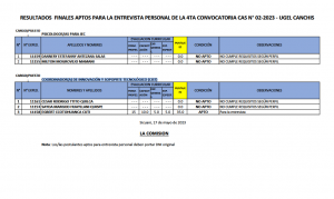 Read more about the article RESULTADOS FINALES APTOS PARA LA ENTREVISTA PERSONAL DE LA 4TA CONVOCATORIA CAS N° 02-2023 – UGEL CANCHIS