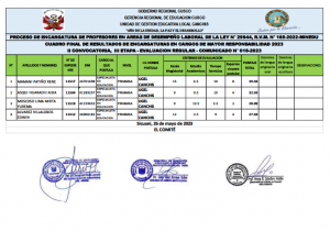 Read more about the article PROCESO DE ENCARGATURA DE PROFESORES EN AREAS DE DESEMPEÑO LABORAL DE LA LEY N° 29944, R.V.M. N° 165-2022-MINEDU