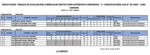 Read more about the article RESULTADOS FINALES DE EVALUACION CURRICULAR (APTOS PARA ENTREVISTA PERSONAL) – V- CONVOCATORIA CAS N° 02-2023 – UGELCANCHIS