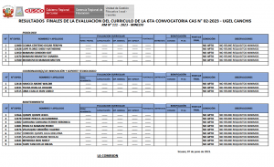 Read more about the article RESULTADOS FINALES DE LA EVALUACIÓN DEL CURRICULO DE LA 6TA CONVOCATORIA CAS N° 02-2023 – UGEL CANCHIS