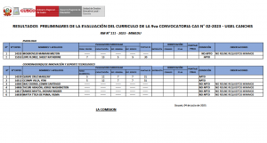 Read more about the article RESULTADOS PRELIMINARES DE LA EVALUACIÓN DEL CURRICULO DE LA 9va CONVOCATORIA CAS N° 02-2023 – UGEL CANCHIS