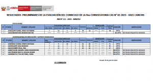 Read more about the article RESULTADO FINAL DE LA EVALUACIÓN DEL CURRICULO DE LA 9va CONVOCATORIA CAS N° 02-2023 – UGEL CANCHIS