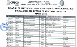 Read more about the article INFORME DE ASISTENCIA DEL MES DE MAYO – 2023 – DE INSTITUCIONES EDUCATIVAS DE LA UGEL CANCHIS