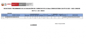 Read more about the article RESULTADOS PRELIMINARES DE LA EVALUACIÓN DEL CURRICULO DE LA 10ma CONVOCATORIA CAS N° 02-2023 – UGEL CANCHIS