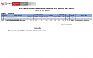 Read more about the article RESULTADOS FINALES DE LA 11ava CONVOCATORIA CAS N° 02-2023 – UGEL CANCHIS